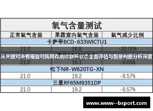 从关键对决看福登对阵阿森纳欧联杯状态全面评估与前景判断分析深度